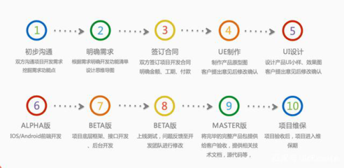 如何在软件研发过程中与外包公司进行高效配合