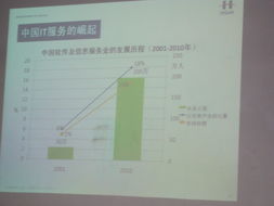 软件服务外包发展趋势暨行业前沿讲座在软件学院成功举办