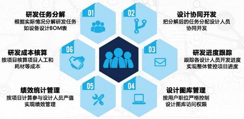 分析了多家企业的管理软件后，发现了定制化软件口碑炸裂的秘密