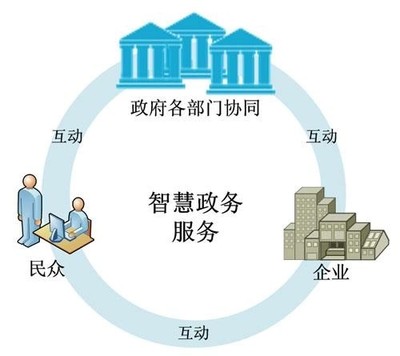 互联网+政务 助力政府建设与软件服务融合发展的新路径
