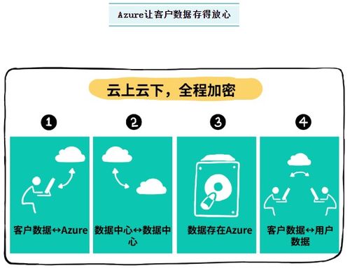 蓝盟IT外包携手微软云Azure，助力企业扬帆出海，领航全球业务