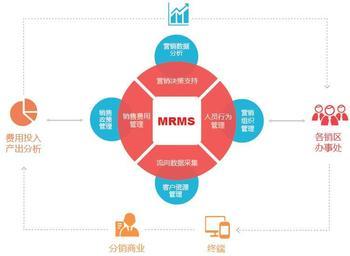 英克YY营销资源管理软件 赋能企业高效销售与营销一体化解决方案